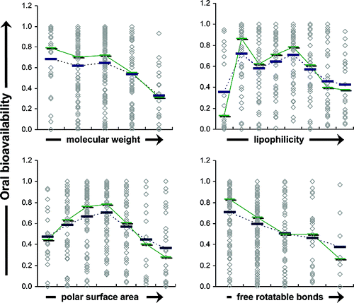 bioavailability bioavailability
