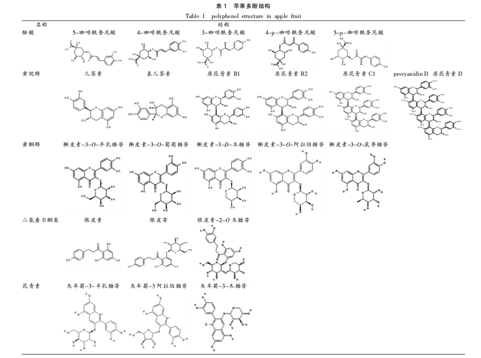 apple polyphenol structure apple polyphenol structure