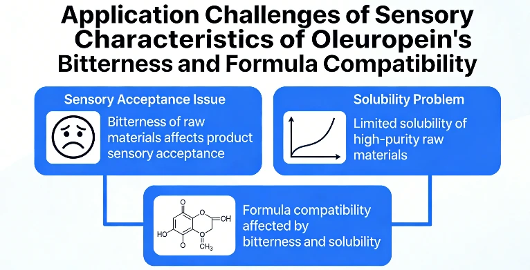 formula compatibility