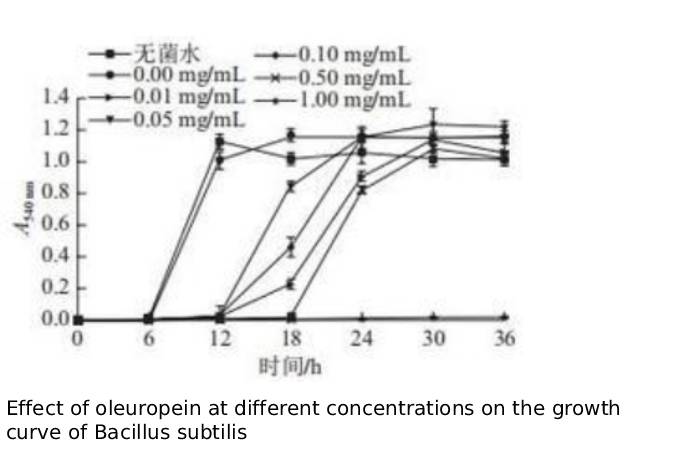 antimicrobial antimicrobial